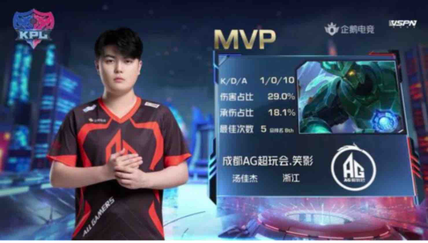 意力放在 意力放在